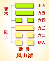 巽艮|五十三 漸卦(巽艮)全文翻译注释